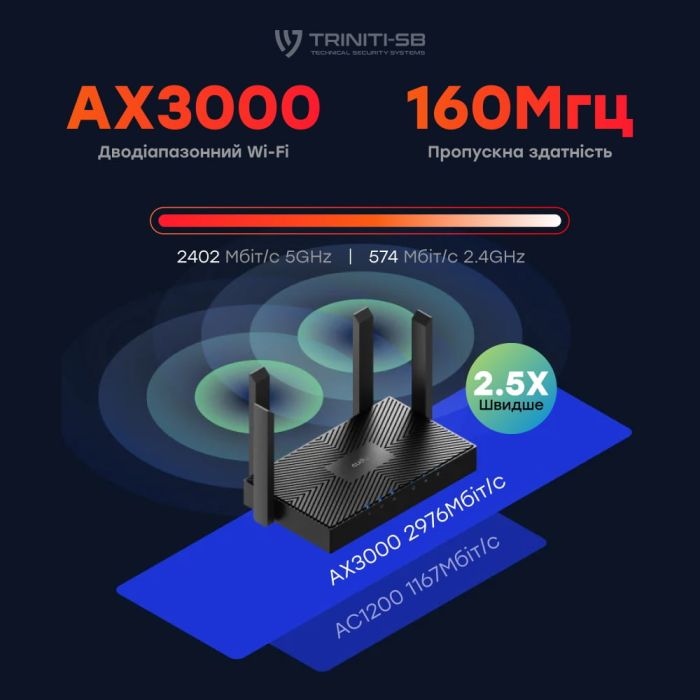 WiFi 6 Mesh-маршрутизатор Cudy WR3000 дводіапазонний гігабітний AX3000