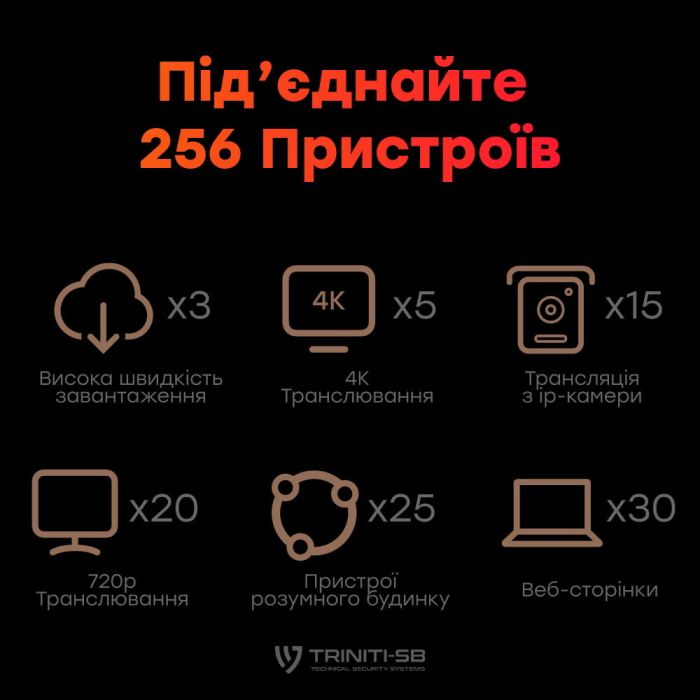 WiFi 6 Mesh-маршрутизатор Cudy WR3000 дводіапазонний гігабітний AX3000