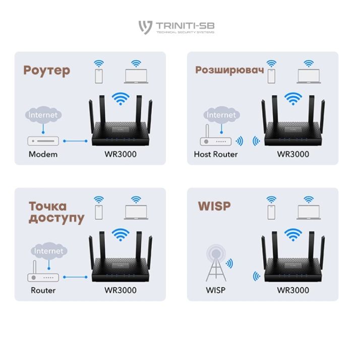 WiFi 6 Mesh-маршрутизатор Cudy WR3000 дводіапазонний гігабітний AX3000