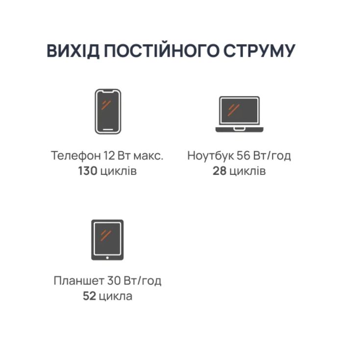 Портативна зарядна станція BigBlue CP2500 2500W 1843Wh