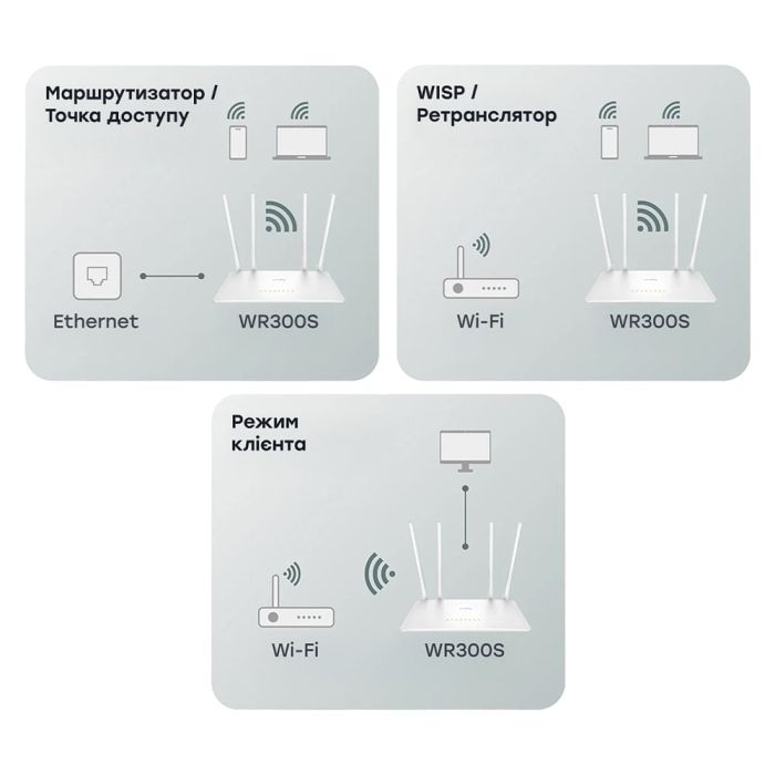 WiFi маршрутизатор Cudy WR300S