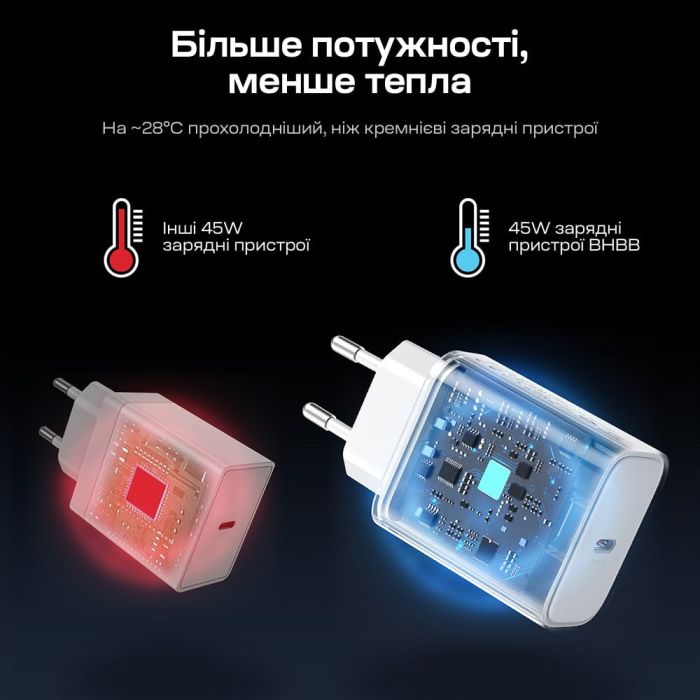 Мережевий зарядний пристрій Choetech PD3042 mini PD45W USB-C White