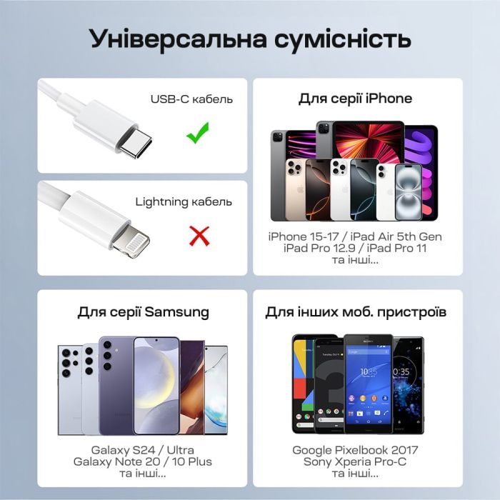 Мережевий зарядний пристрій Choetech PD3042 mini PD45W USB-C White