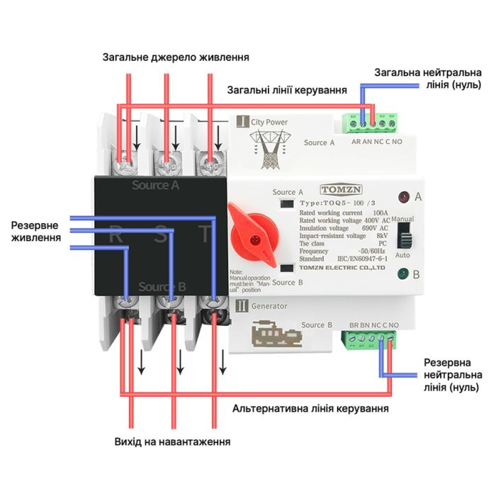 Автоматичний перемикач (АВР) під DIN-рейку TOMZN TOQ5/3P 100A 3 полюси