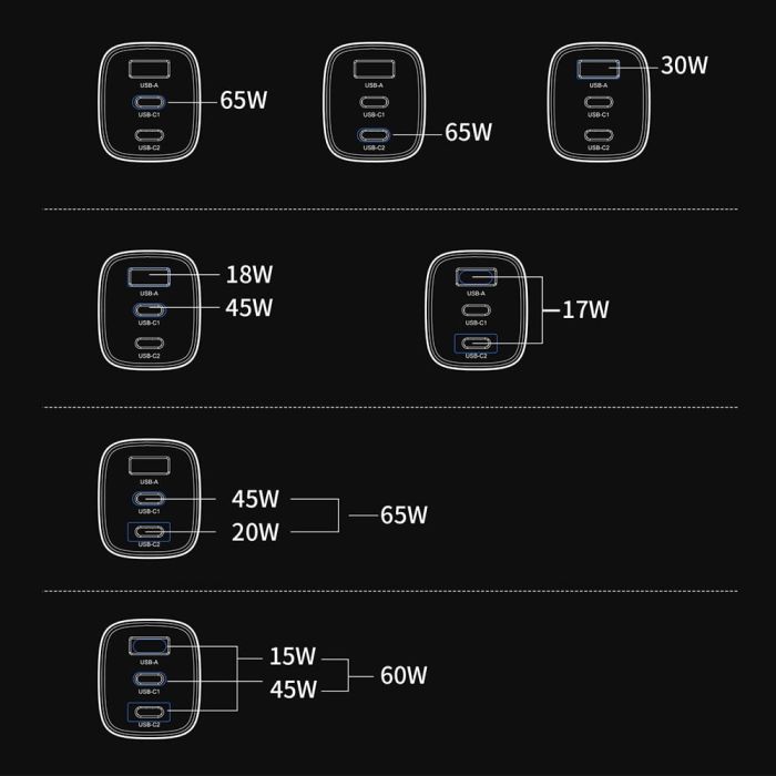 Мережевий зарядний пристрій Choetech PD9006 PD65W GAN USB-A+2xUSB-C White