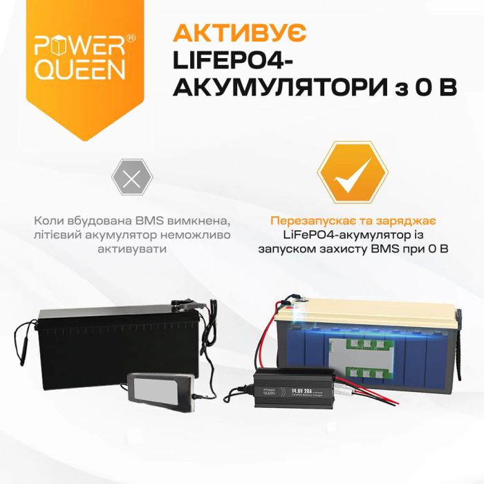 Зарядний пристрій для акумуляторних батарей LiFePO4 14.6V/20A Power Queen P12V20A-BCHA-X