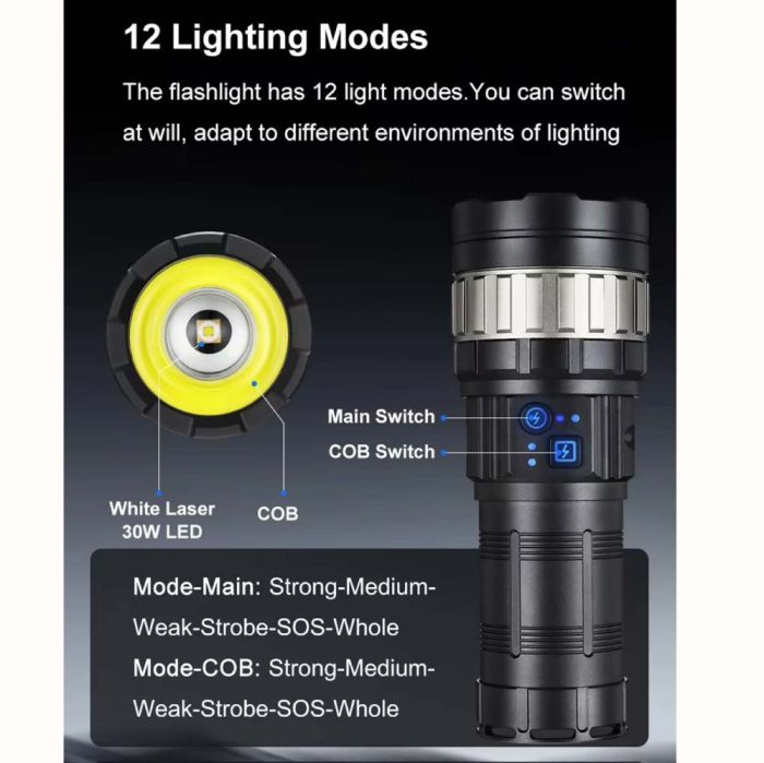 Фонарь YEMAO YM-G931 TG 30W+COB, 1x40700, Power Bank, ЗУ Type-C, zoom