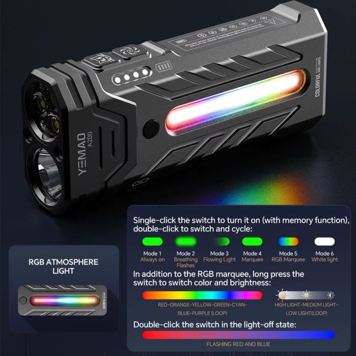 Фонарь YEMAO YM-A200-3SLWAV4+SST36+RGB, Li-Ion аккумулятор, ЗУ Type-C, магнит