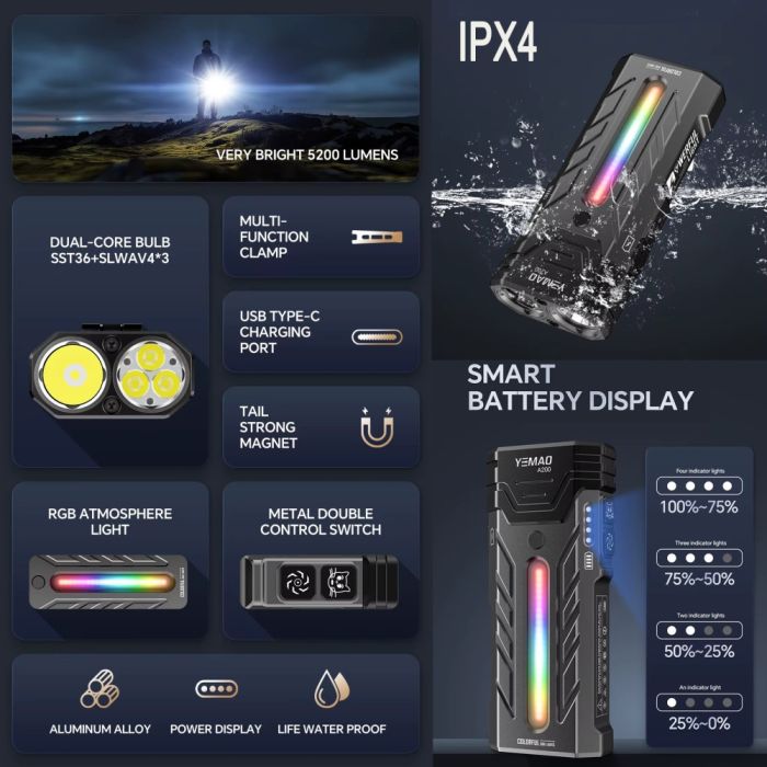 Фонарь YEMAO YM-A200-3SLWAV4+SST36+RGB, Li-Ion аккумулятор, ЗУ Type-C, магнит