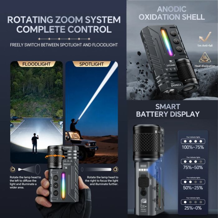 Фонарь YEMAO YM-A300-SFT12R+3x3535+RGB, Li-Ion аккумулятор, ЗУ Type-C, zoom