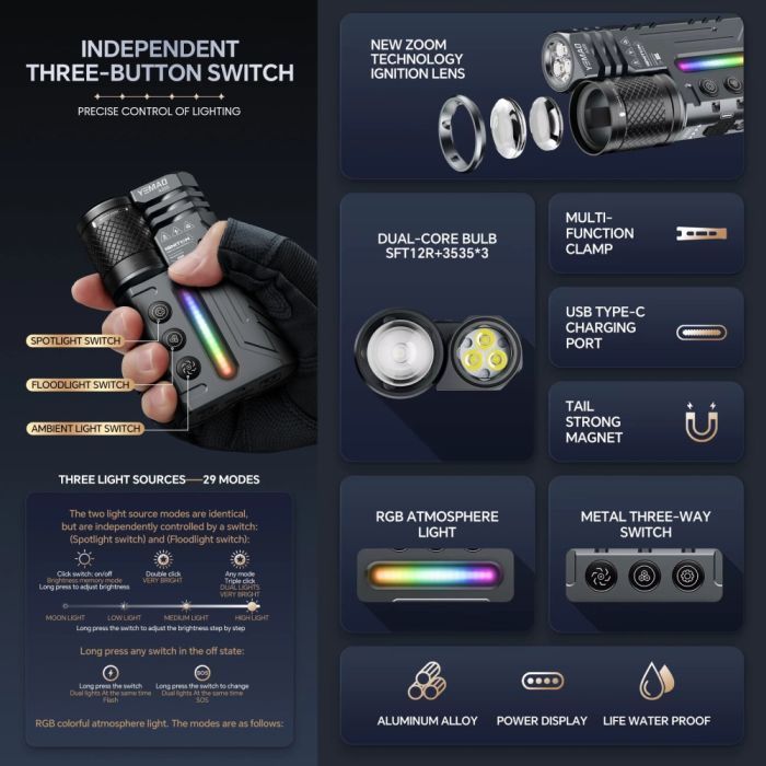 Фонарь YEMAO YM-A300-SFT12R+3x3535+RGB, Li-Ion аккумулятор, ЗУ Type-C, zoom