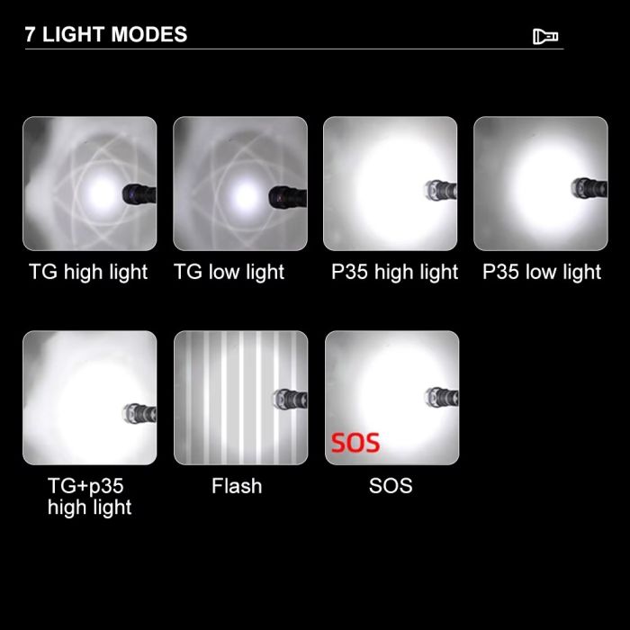 Фонарь YEMAO YM-F71X-TG+6P35, 1x26650/26350, ЗУ Type-C, магнит, IP55