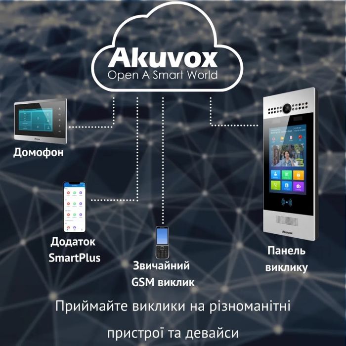 Багатоабонентна панель виклику Akuvox R29C Black на Android (розпізнавання обличчя, Bluetooth)