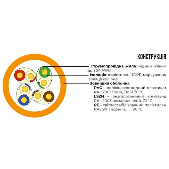 Кабель вита пара ЗЗКМ UTP кат.5e, 4х2х0.51 бухта 305 м (мідь, внутрішній) (7091001)