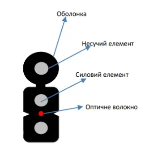 ECG FTTH001-SMSW-LSZH (бухта - 1км) Кабель волоконно оптичний