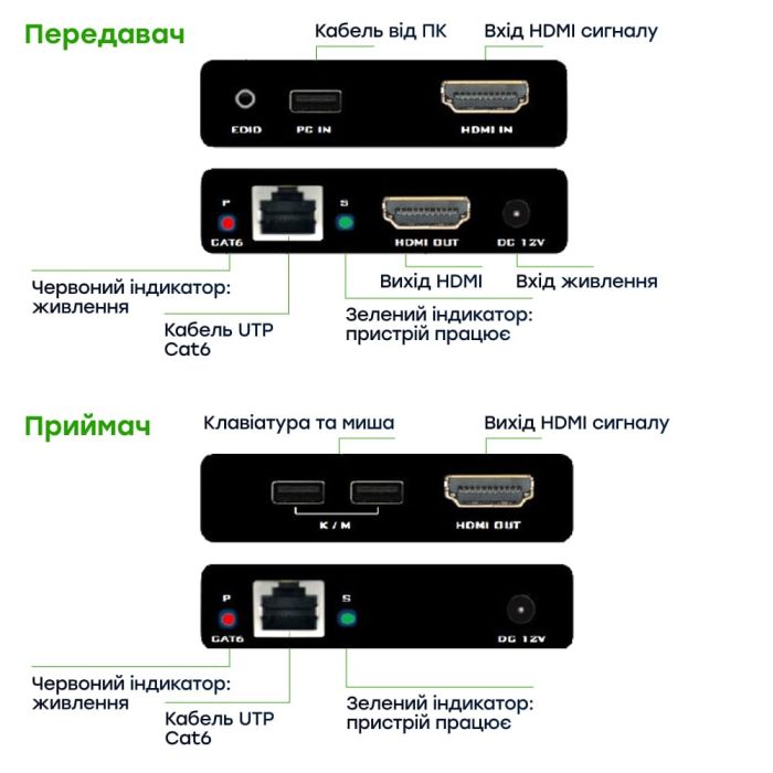 Подовжувач відеосигналу HDMI 60m E-LINK LNK-HDE-60KVM