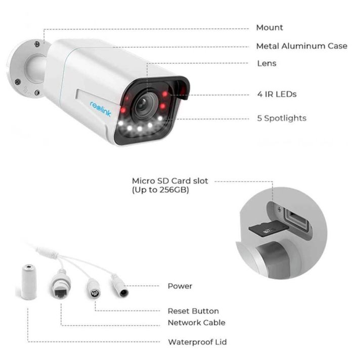 IP камера Reolink P430