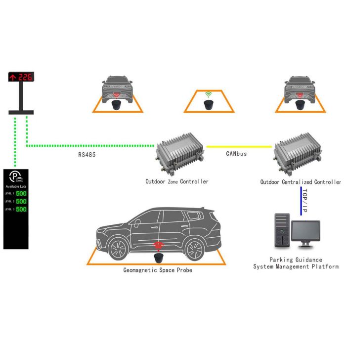 Зовнішнє навігаційне табло WT-DSO1 на 1 напрямок