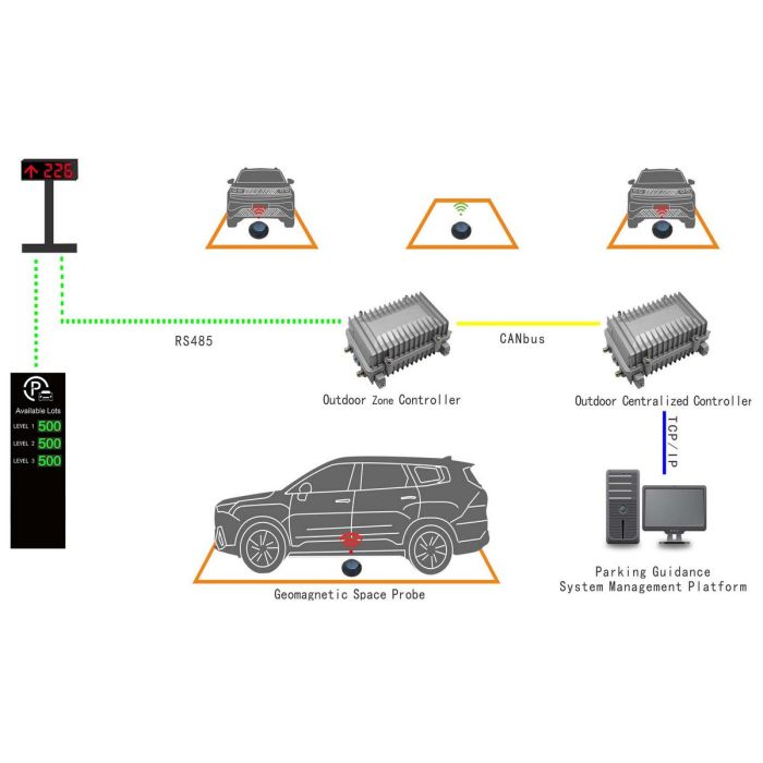 Бездротовий поверхневий геомагнітний датчик WT-WSMS