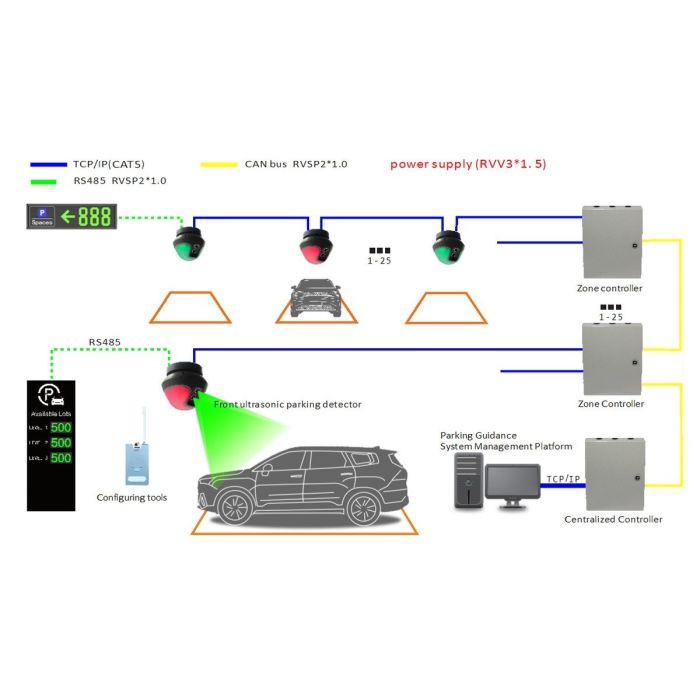 Внутрішнє навігаційне табло WT-DSI3 на 3 напрямки
